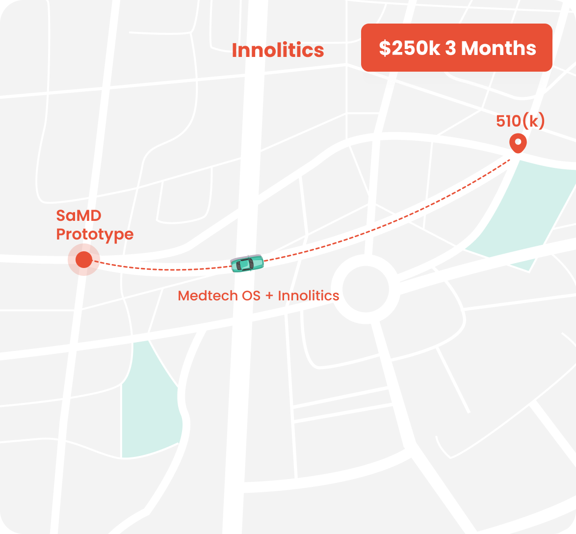 Map showing easy path to a 510k with Innolitics