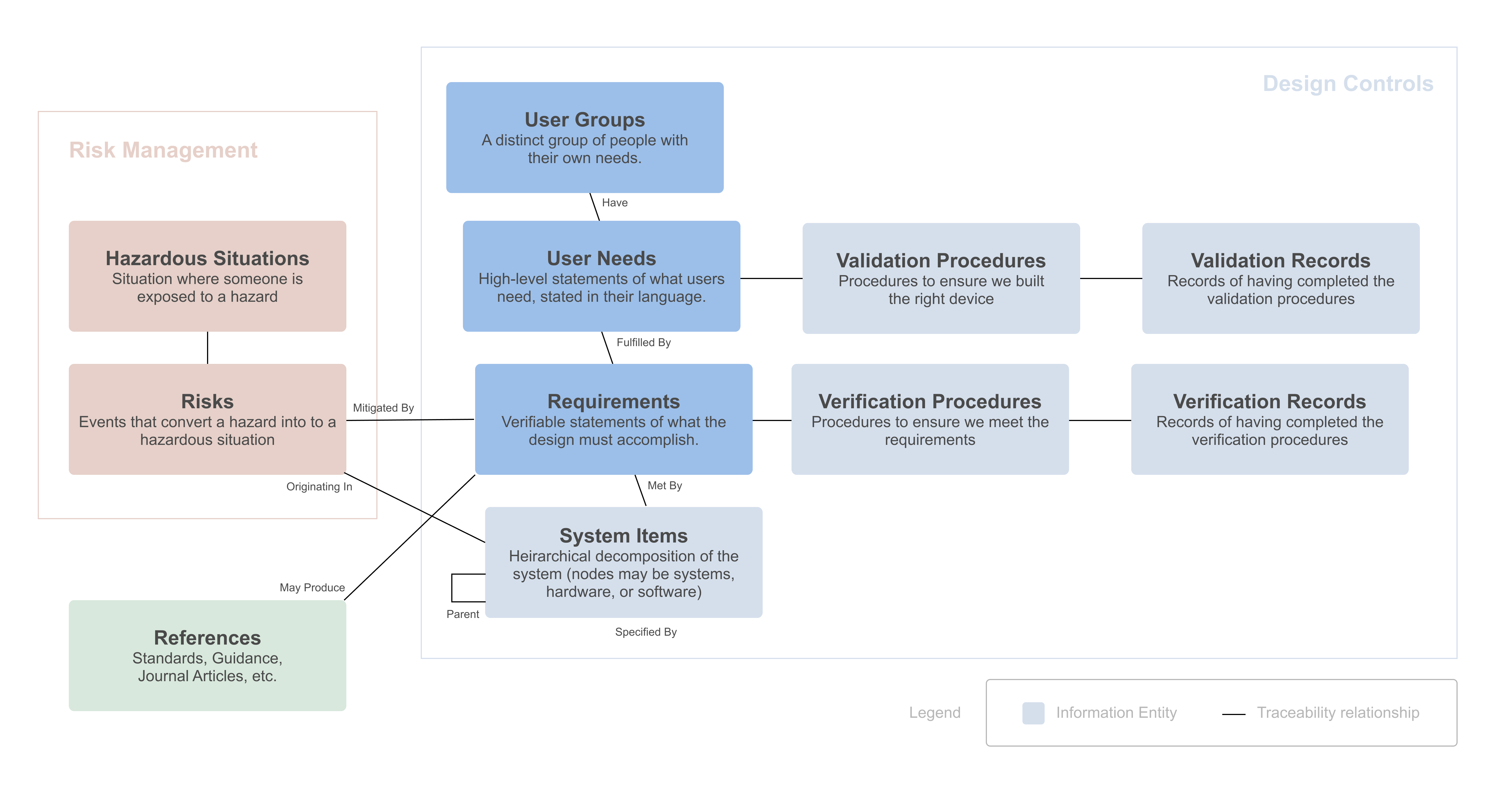 Design Inputs Best Practices, FAQs, and Examples