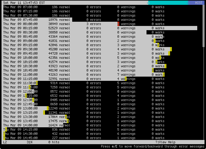 Lnav Histogram Mode