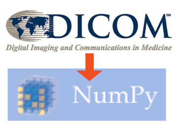 DICOM-Numpy Logo