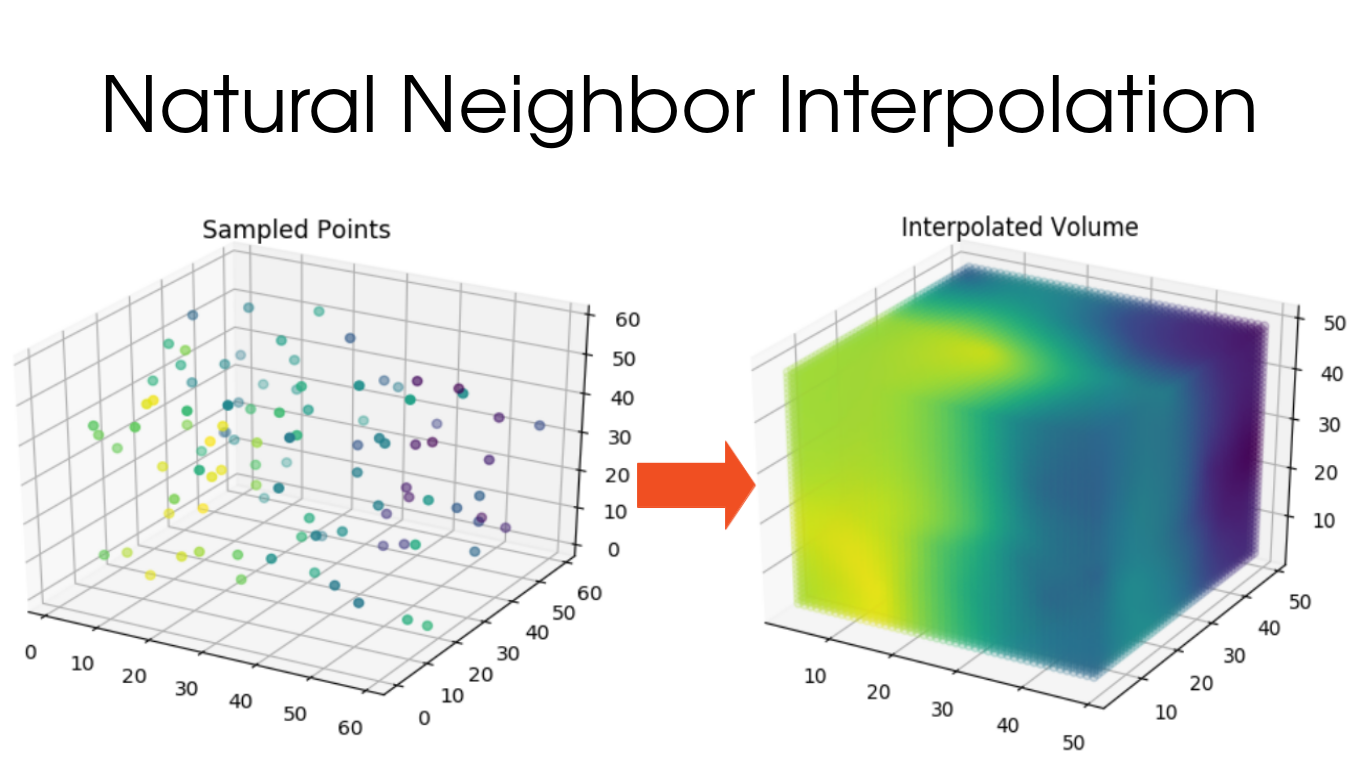 3D Natural Neighbor Interpolation