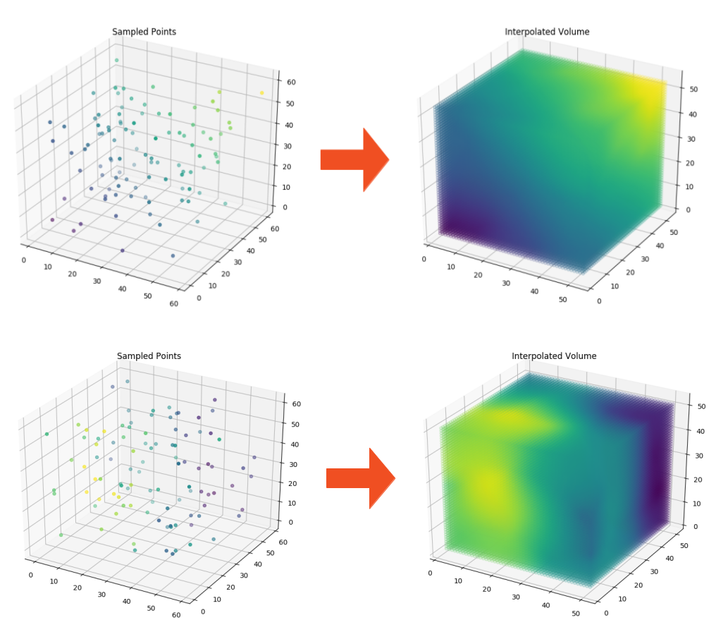 Natural neighbor. Interpolation js. Nearest Neighbor interpolation. DIGIMETRIX interpolation. Natural Neighbor interpolation.